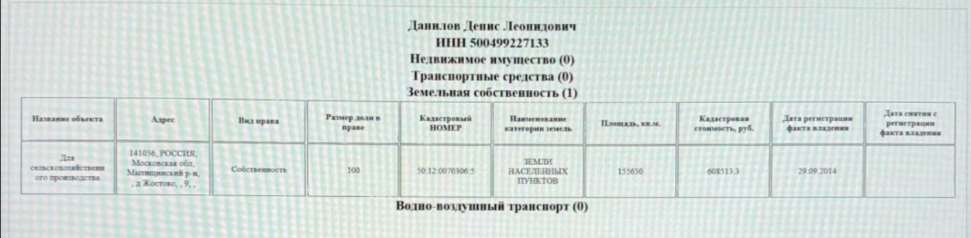 денис штілерман біографія