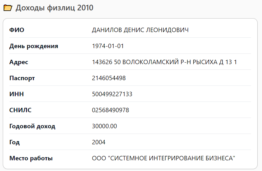 Дані з російських реєстрів