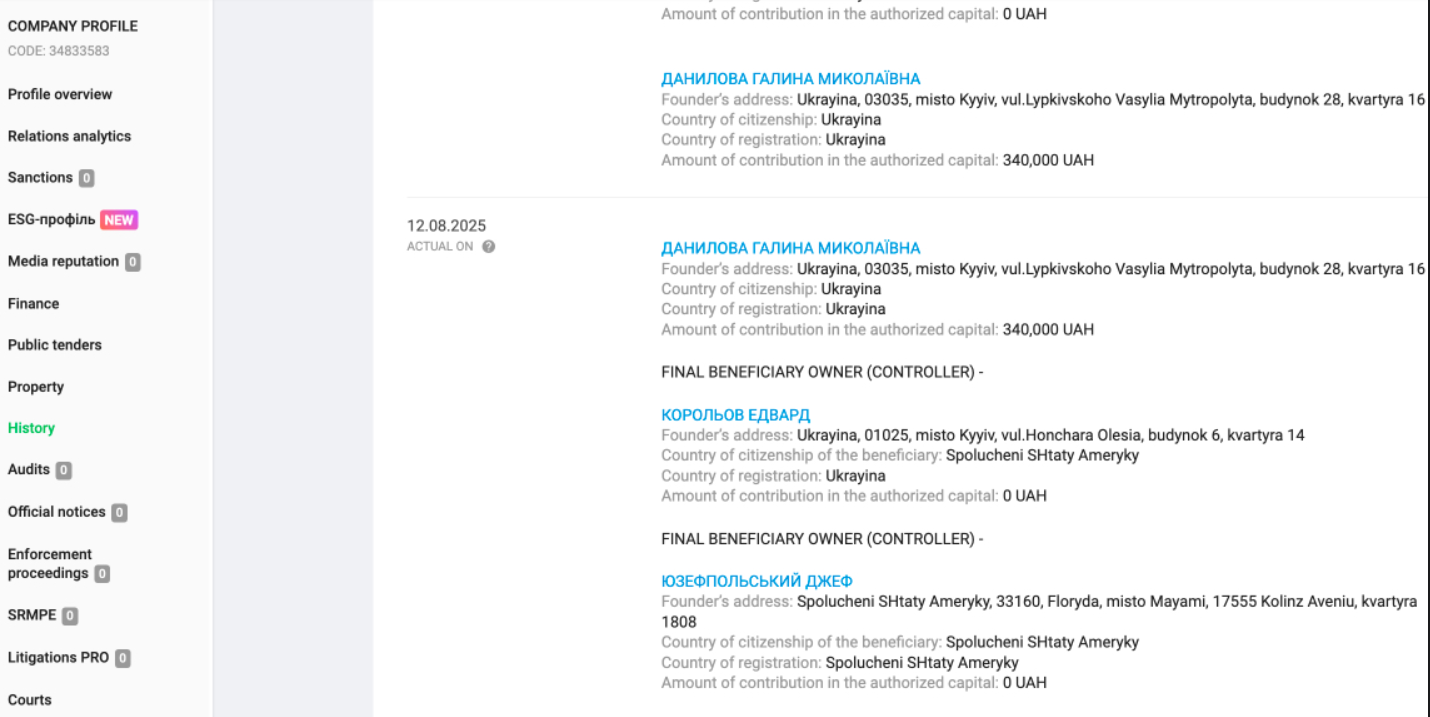 Дані з Youcontrol