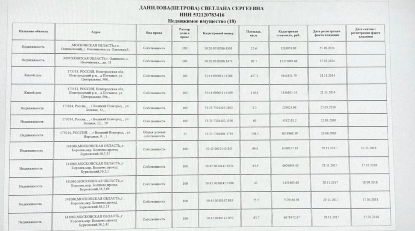 біографія денис штілерман